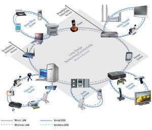 UWB在橡膠制品行業(yè)的應用與前景